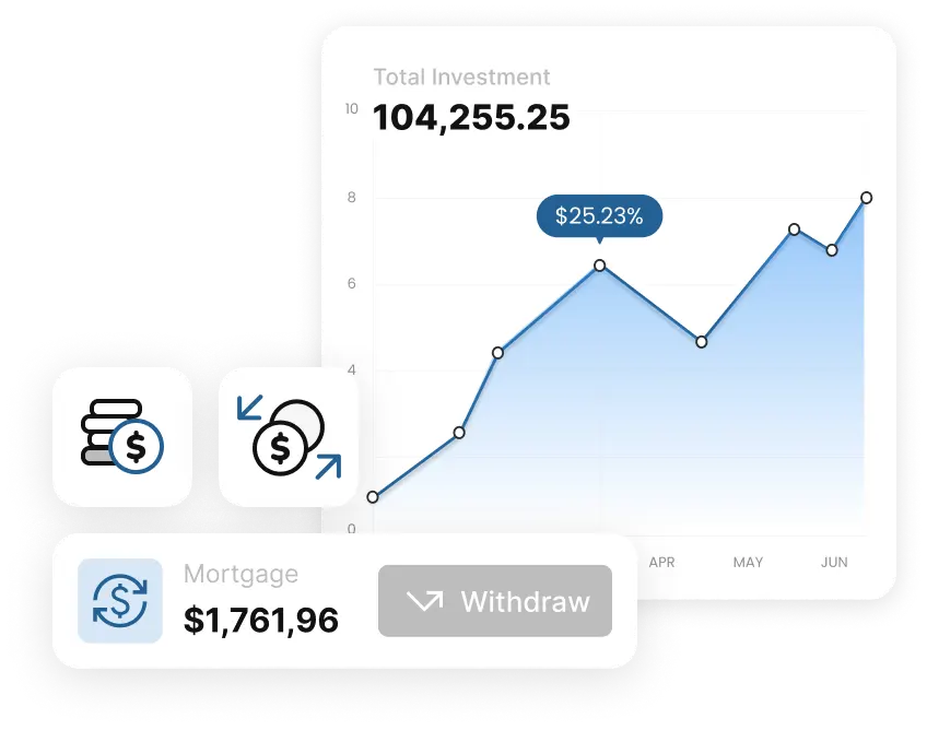 Personalized Investments​